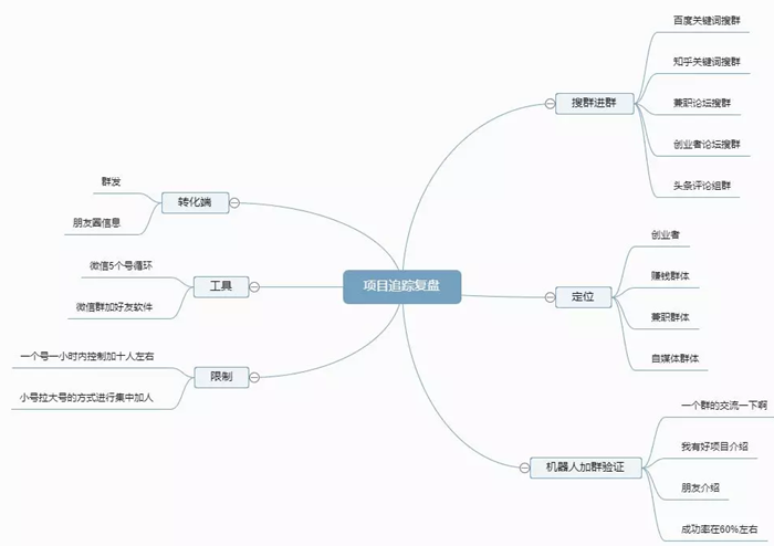 网上想要赚钱一定要学会模仿 简单复制是新手逆袭的法宝