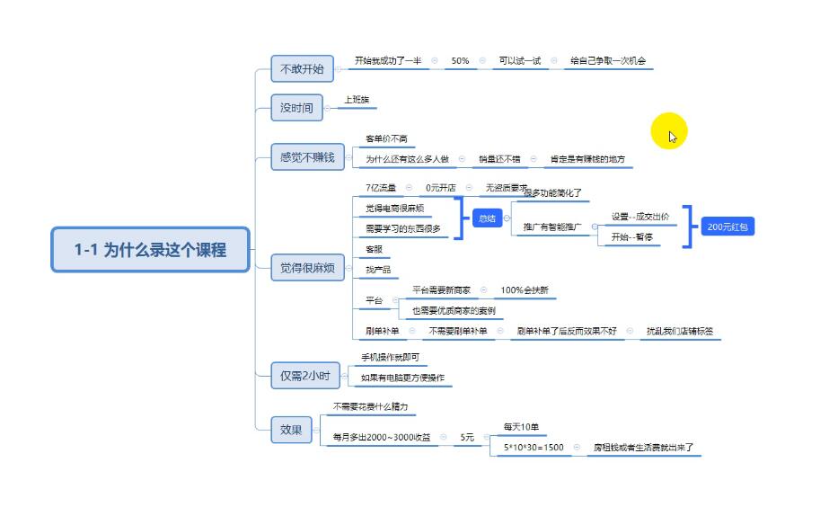 拼多多兼职课程，每天操作2小时，每月多出5000+收益插图(1)